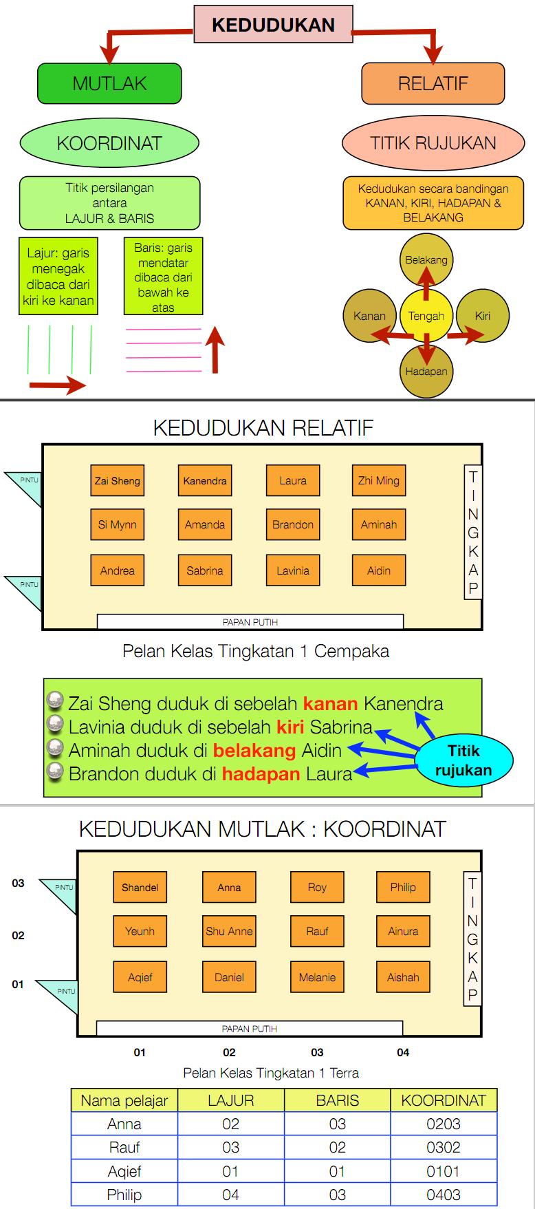 Soalan Geografi Tingkatan 1 Bab 8 - Terengganu v